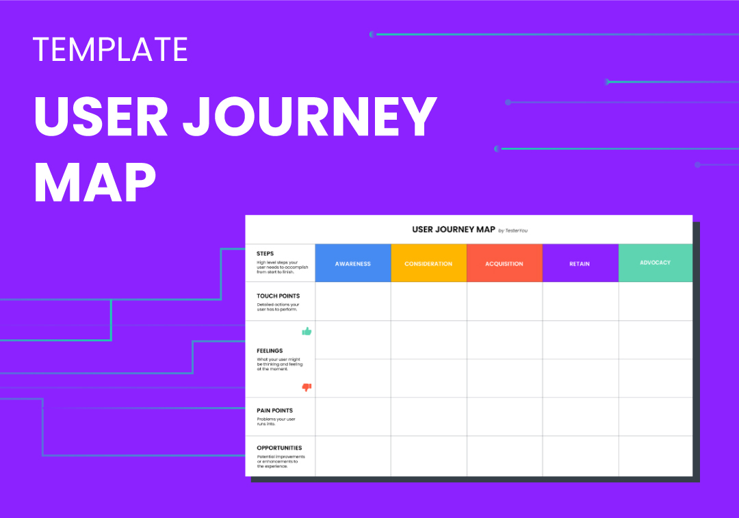 user-journey-map-testeryou