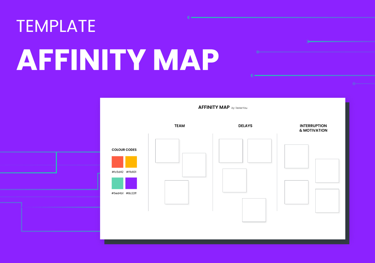 Affinity Map TesterYou - Affinity Map 
